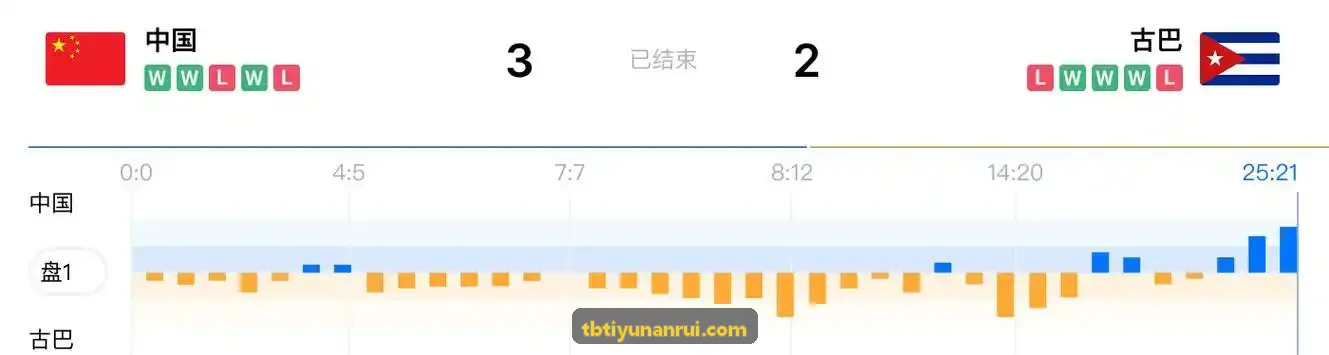 TBTIYU3D骨骼姿态实时追踪演示